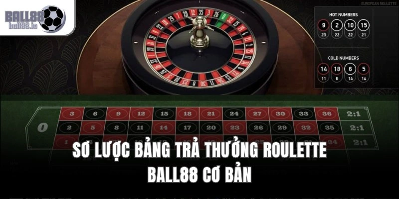 Bảng Trả Thưởng Roulette – Chi Tiết Cửa Cược Và RTP 2 Sơ lược bảng trả thưởng Roulette Ball88 cơ bản