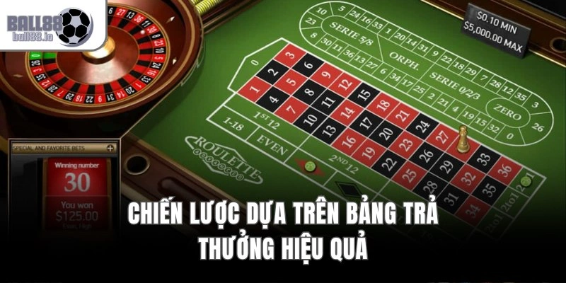 Bảng Trả Thưởng Roulette – Chi Tiết Cửa Cược Và RTP 4 Chiến lược dựa trên bảng trả thưởng hiệu quả